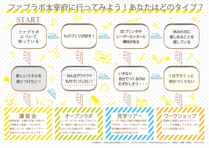 ファブラボチャート印刷用